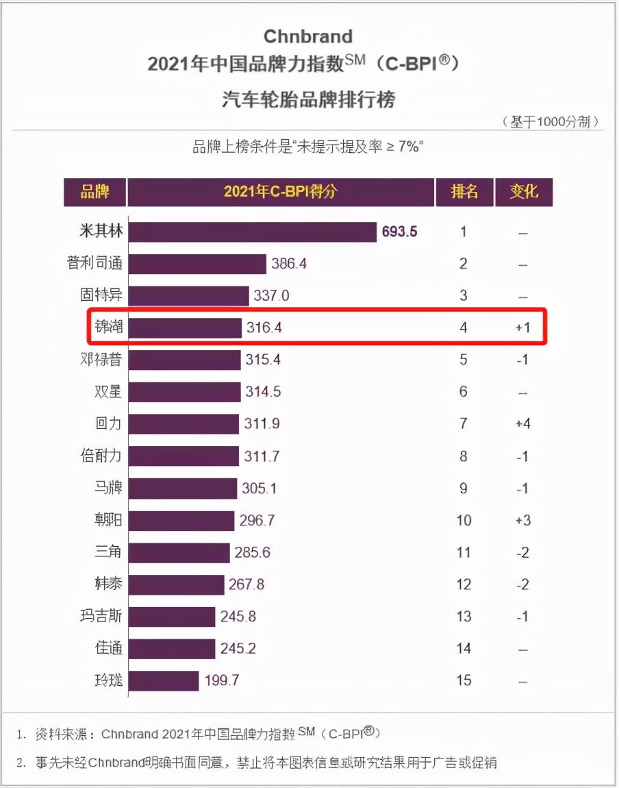 以“数字化智造”为关键词，锦湖轮胎将如何布局下一步？