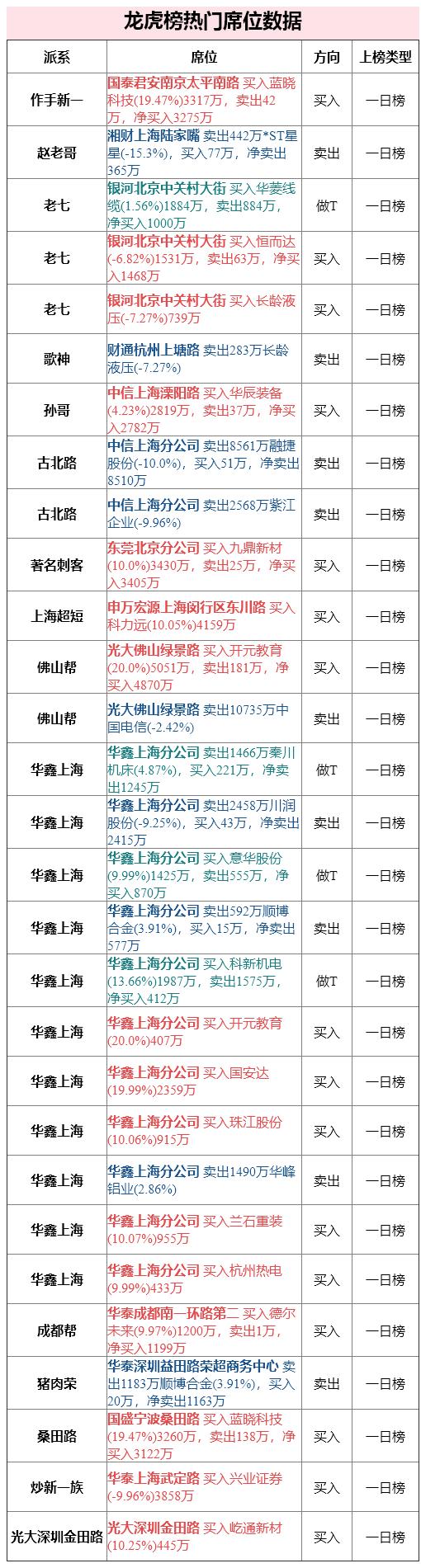佛山帮明亏实赚出货1亿中国电信机构狂踩砸盘兴业证券跌停