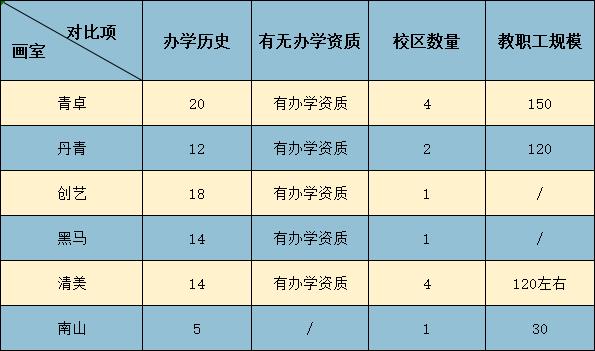 西安美术集训画室推荐,西安最好的画室有哪些