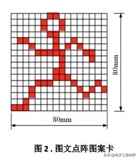 2023年ti杯大学生电子设计竞赛,ti杯大学生电子设计竞赛几年一次