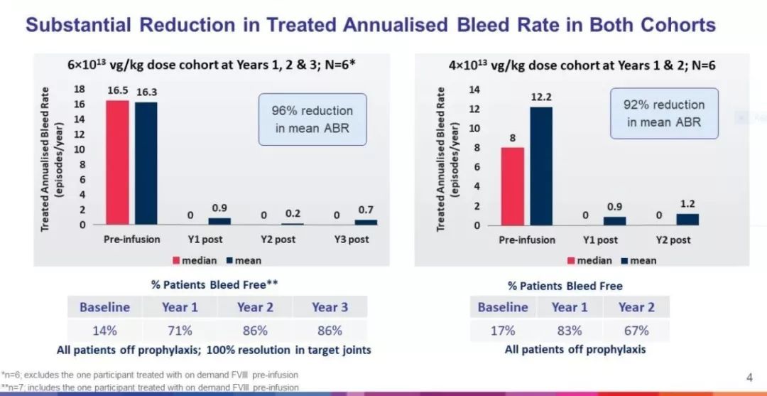 lag-3抑制剂,lag-3和tim-3