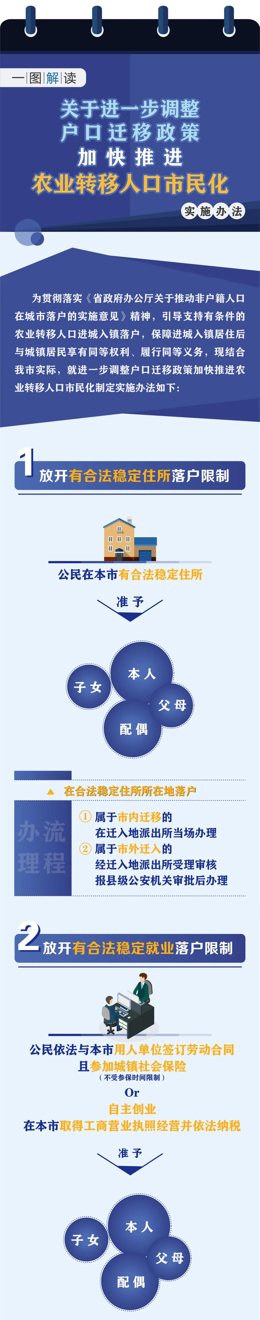 盐城市常住户口管理规定,盐城发布最新政策