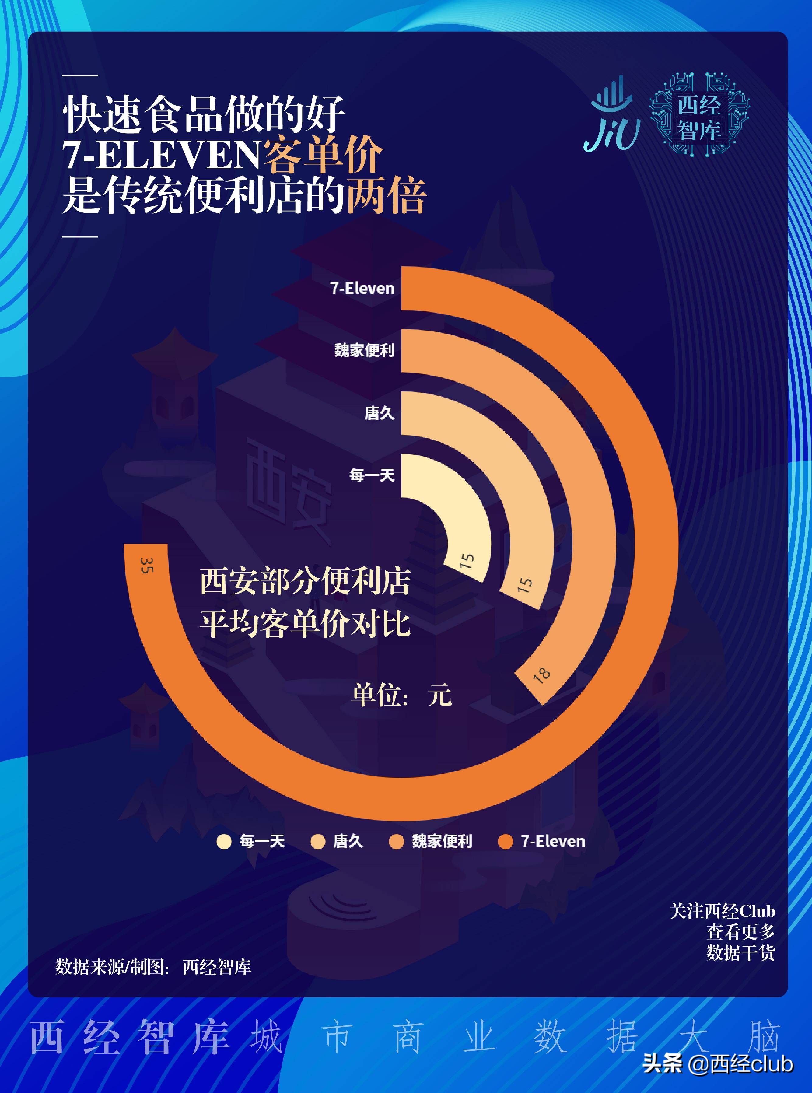 西安唐久便利店和711哪个工作好,西安711便利店最新动态