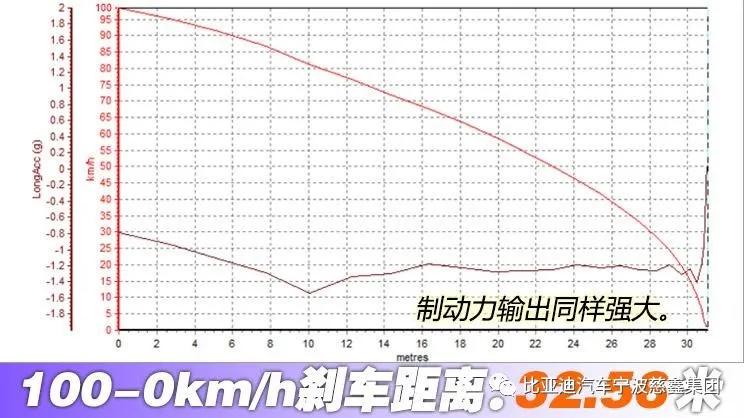 比亚迪汉ev对比特斯拉model3,比亚迪汉ev20款和21款有何区别