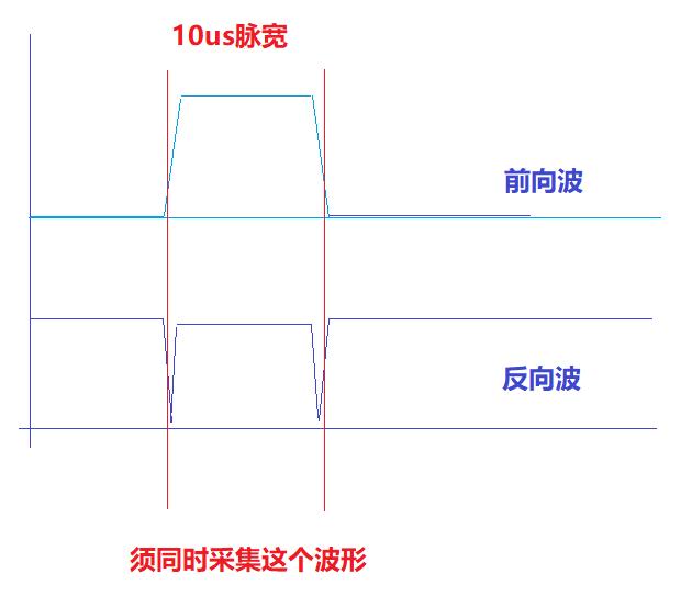 单片机adc采集通道不够了怎么办,单片机adc采样不准的原因