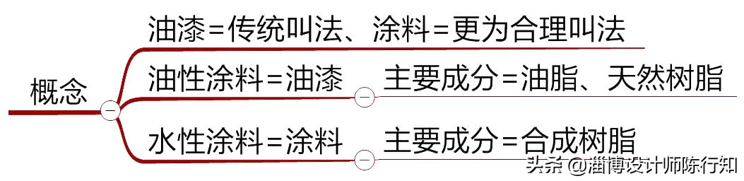 水性漆和油性漆的区别模型,水性漆和油性漆肉眼能看出来吗
