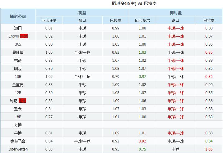 今日任九分析,任九亚洲杯推荐