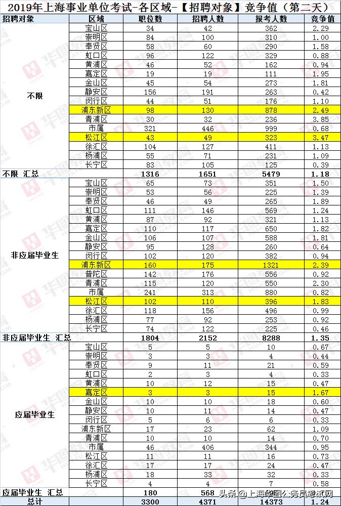 上海事业单位2021岗位,上海事业单位第二次招聘