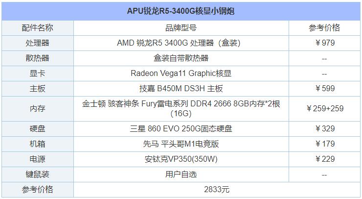 2020组装电脑配置清单6月,现在组装电脑主流配置