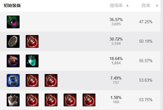 lol卡萨丁连招技巧,lol卡萨丁后期选什么