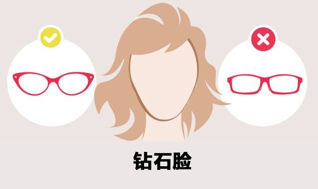 看脸型自己适合戴什么眼镜的软件,瘦脸型男生适合戴什么眼镜
