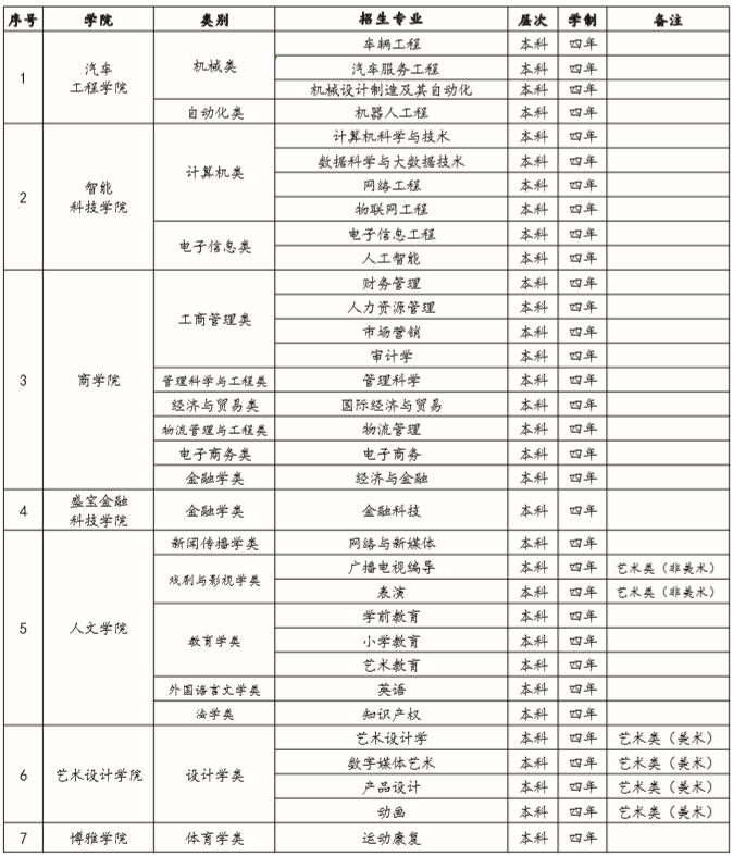 吉利学院成都校区,广西吉利科技学院