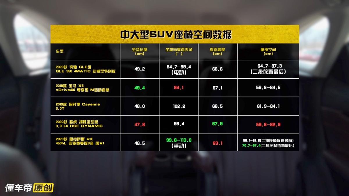 雷克萨斯rx450h混动版检测线过不了,雷克萨斯rx450hl试驾视频