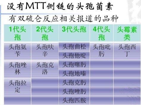 服药期间是不是不能喝酒,吃完头孢甲硝唑几小时能喝酒