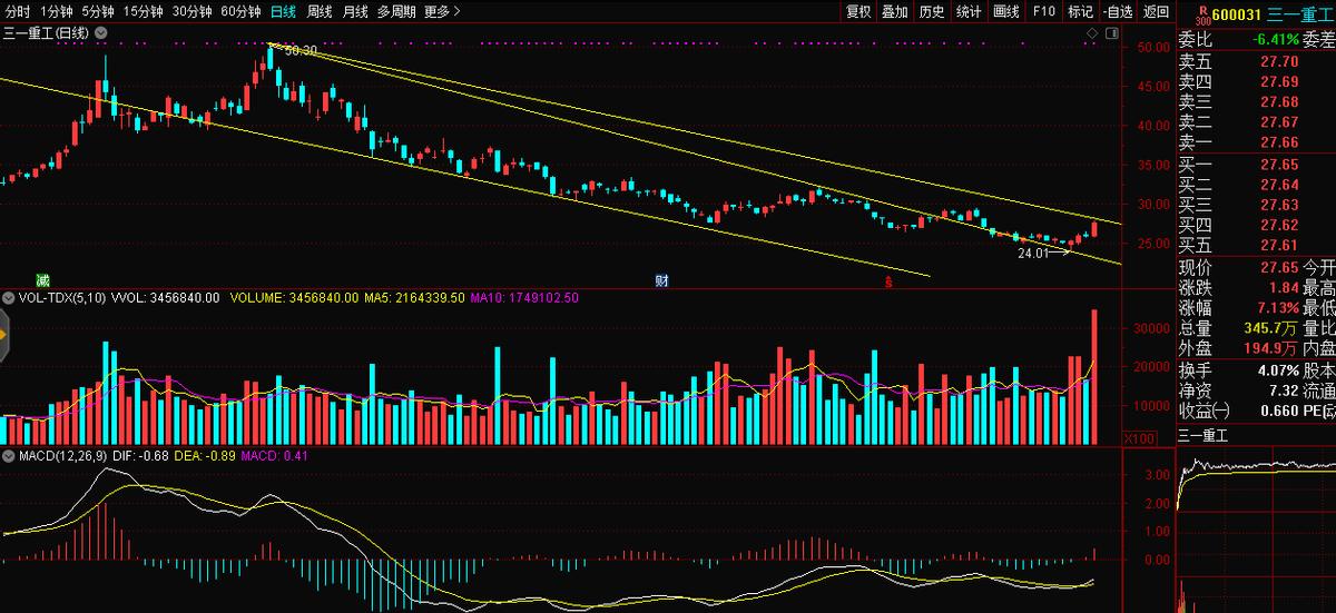 三安光电到底要干嘛,三安光电会不会暴雷啊
