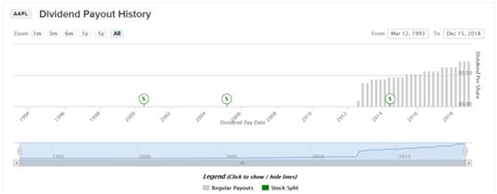 苹果已经到达瓶颈期,针对苹果行情下跌的应对策略