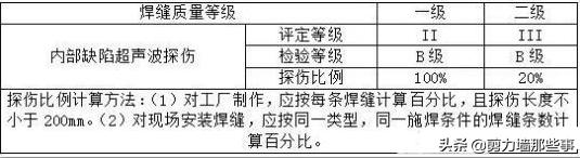 花篮式悬挑架和普通悬挑架造价,花篮式悬挑架拉杆安装方法