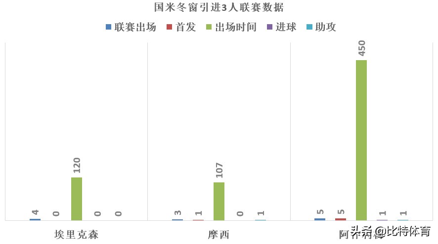 ac米兰历史最大比分输球,米兰德比米兰两次6杀国际米兰