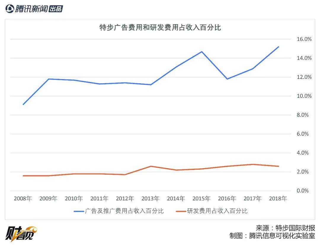 特步高增长背后：赞助143场马拉松能重塑品牌形象吗？｜财看见