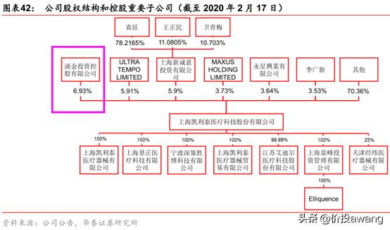 凯利泰与高瓴,凯利泰高瓴战略投资需批准吗