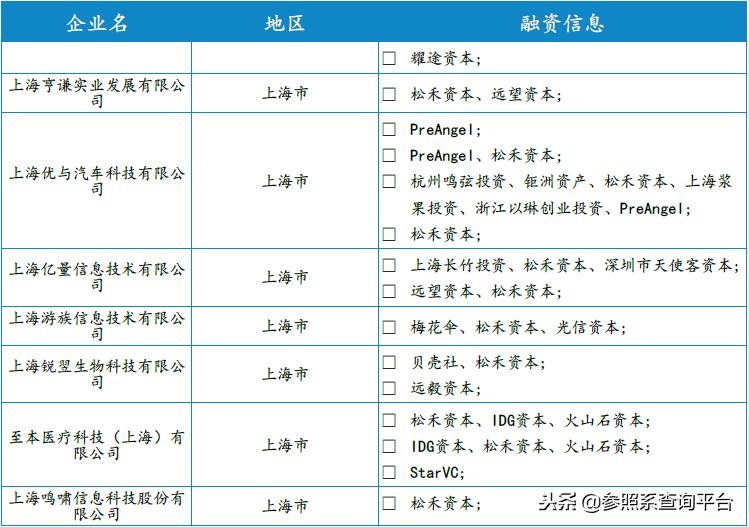 松禾资本佳隆股份,松禾资本投资分析