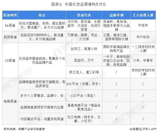 资生堂哪年进中国的,资生堂新三年计划中国市场