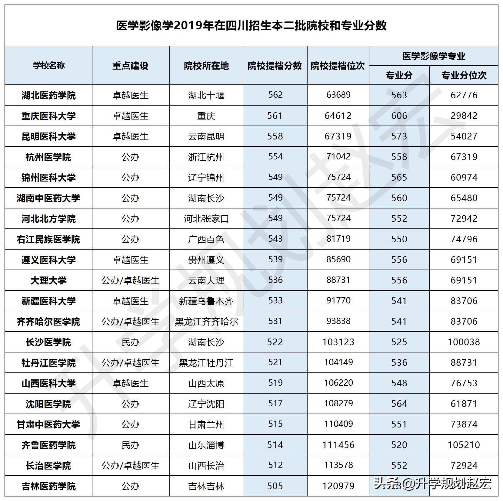 读什么专业适合以后做生意,哪些专业是平常工作中实用的专业