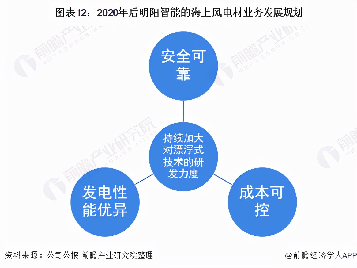 国内海上风电龙头是明阳智能么,明阳智能海上风电市场占有率排名