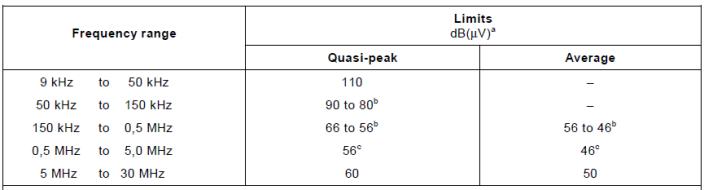 开关电源研发工程师具备什么条件,开关电源工程师基本知识