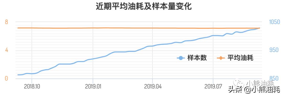 哪款1.4t发动机好,1.4t哪款发动机好
