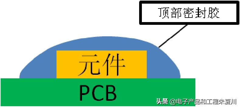 pcba工艺可靠性提升,单板和pcba
