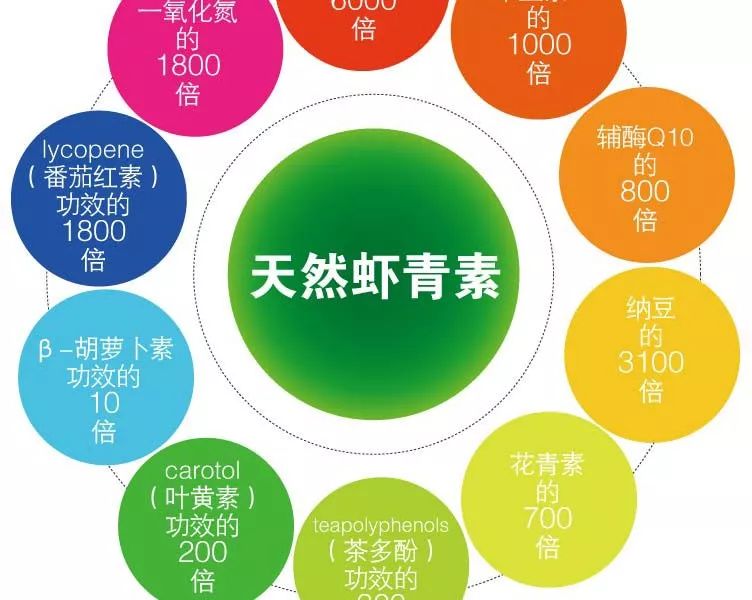 羽西抗老精华跟小棕瓶,小棕瓶精华有什么成分抗老