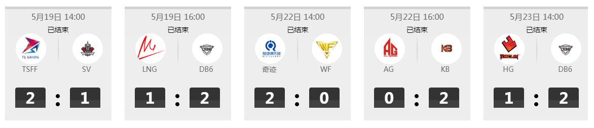 cfpl2021总决赛赢家是谁,cfml总决赛s98