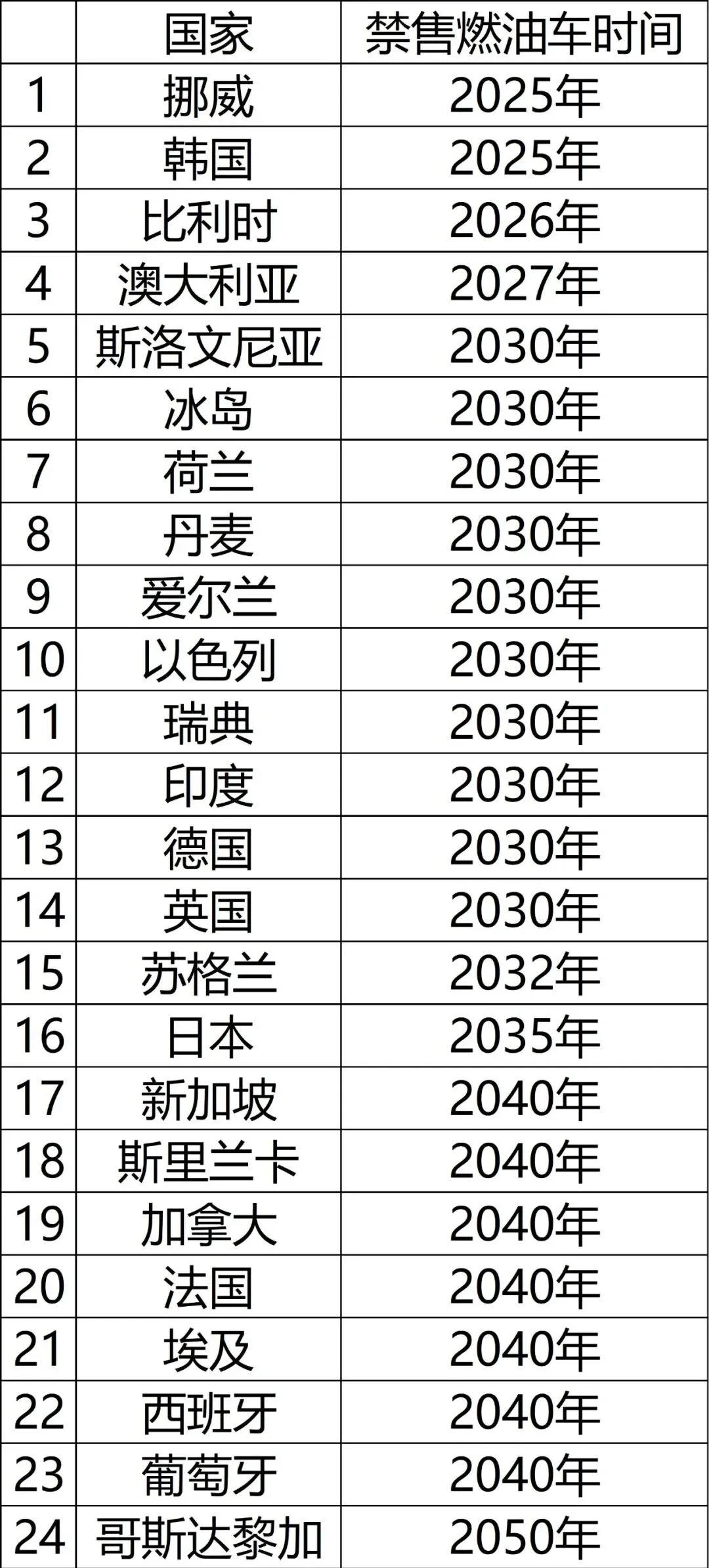 第一个电动车年度销量超过汽油车的国家,挪威值得中国学习吗?