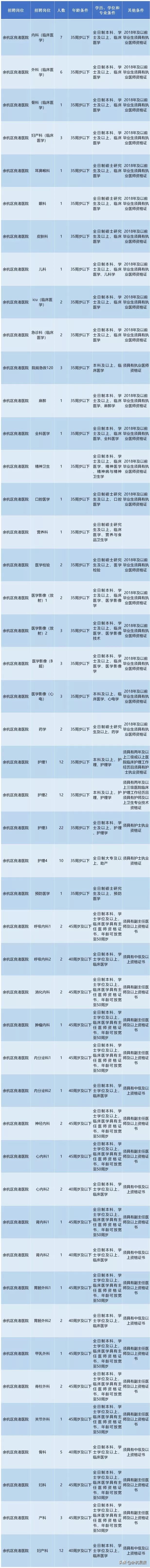 晋城市乡镇医院事业编制招聘,2024余杭事业编制招聘信息