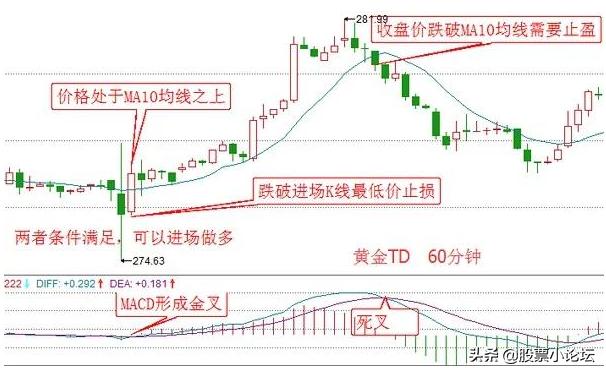 现货macd和均线配合做单方法,ma100均线配合14日均线