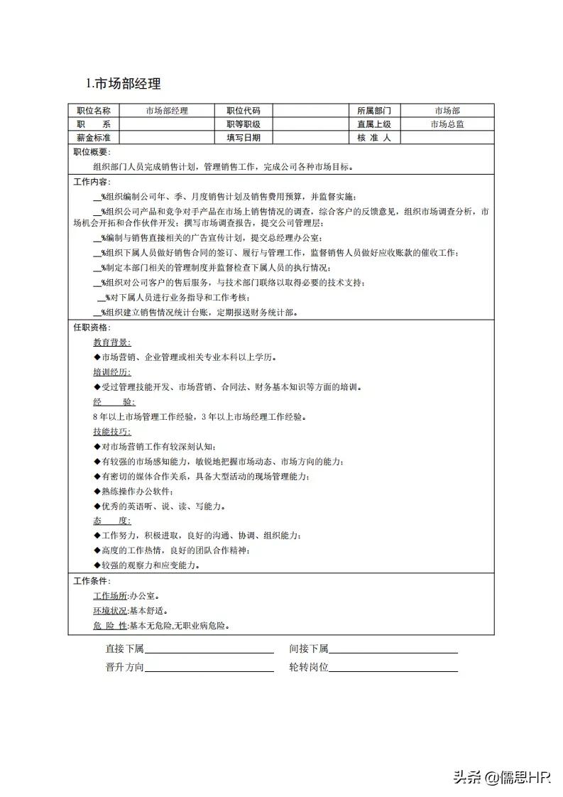 生产岗位绩效考核模板,绩效考核岗位说明书