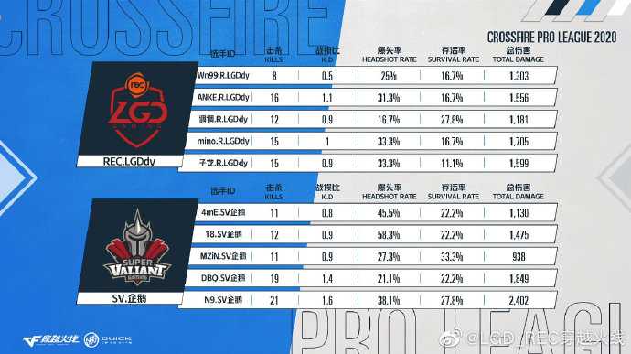 CFPLS16首秀惜败终身荣誉会员队，我们还需加倍努力