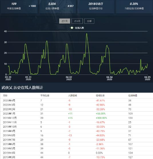 武侠乂值得上手吗,武侠乂现在可以玩了吗