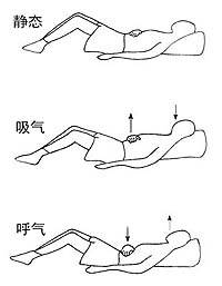 腰突腰痛怎么办最快缓解,腰突腰痛试试这九个动作