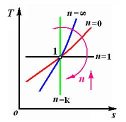 注册公用设备工程师暖通基础教程,注册暖通工程师基础复习