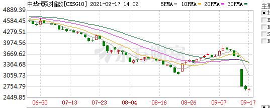 一夜崩千亿，这次轮到*场赌**大佬了...