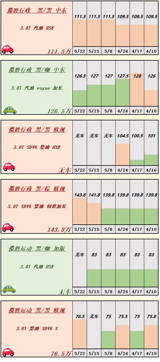 天津港口平行进口车最便宜,天津港口平行进口车5-10万
