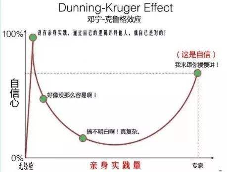 从大空头看金融危机,从小白到大神的投资策略