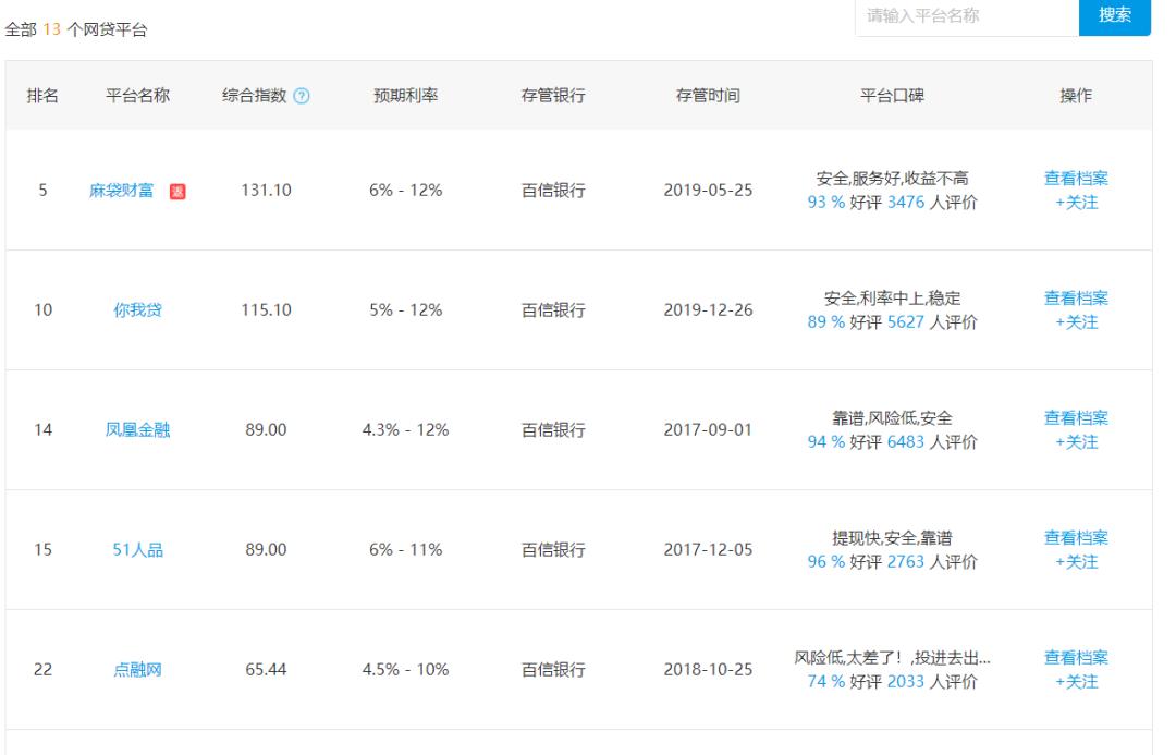 大股东各自为战存管业务惹得投诉激增百信银行何去何从？