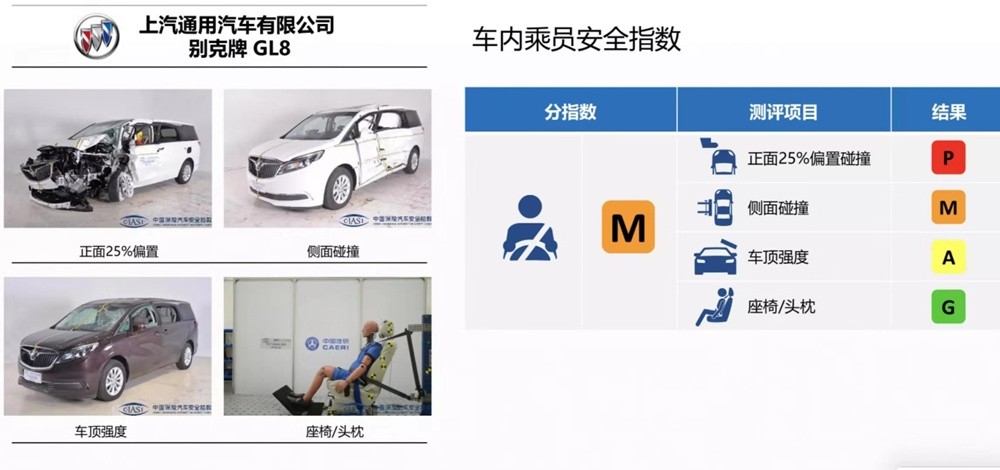 gl8各代舒适度比较,gl8舒适性好还是塞纳舒适性好