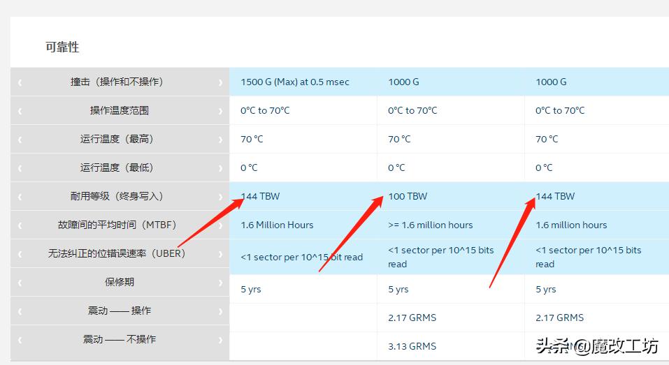 日常办公使用移动固态硬盘推荐,固态硬盘当移动硬盘用测评