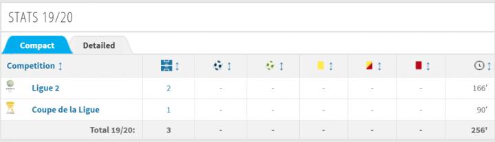 下一个贡多齐？洛里昂19岁中场小将勒费埃惊艳法乙