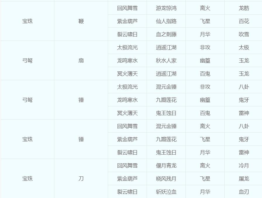 梦幻西游：关于“转门派、转种族、转角色”的几种问题科普