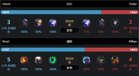 s10g2vsdwg最新战况,英雄联盟s10全球总决赛g2vsdwg